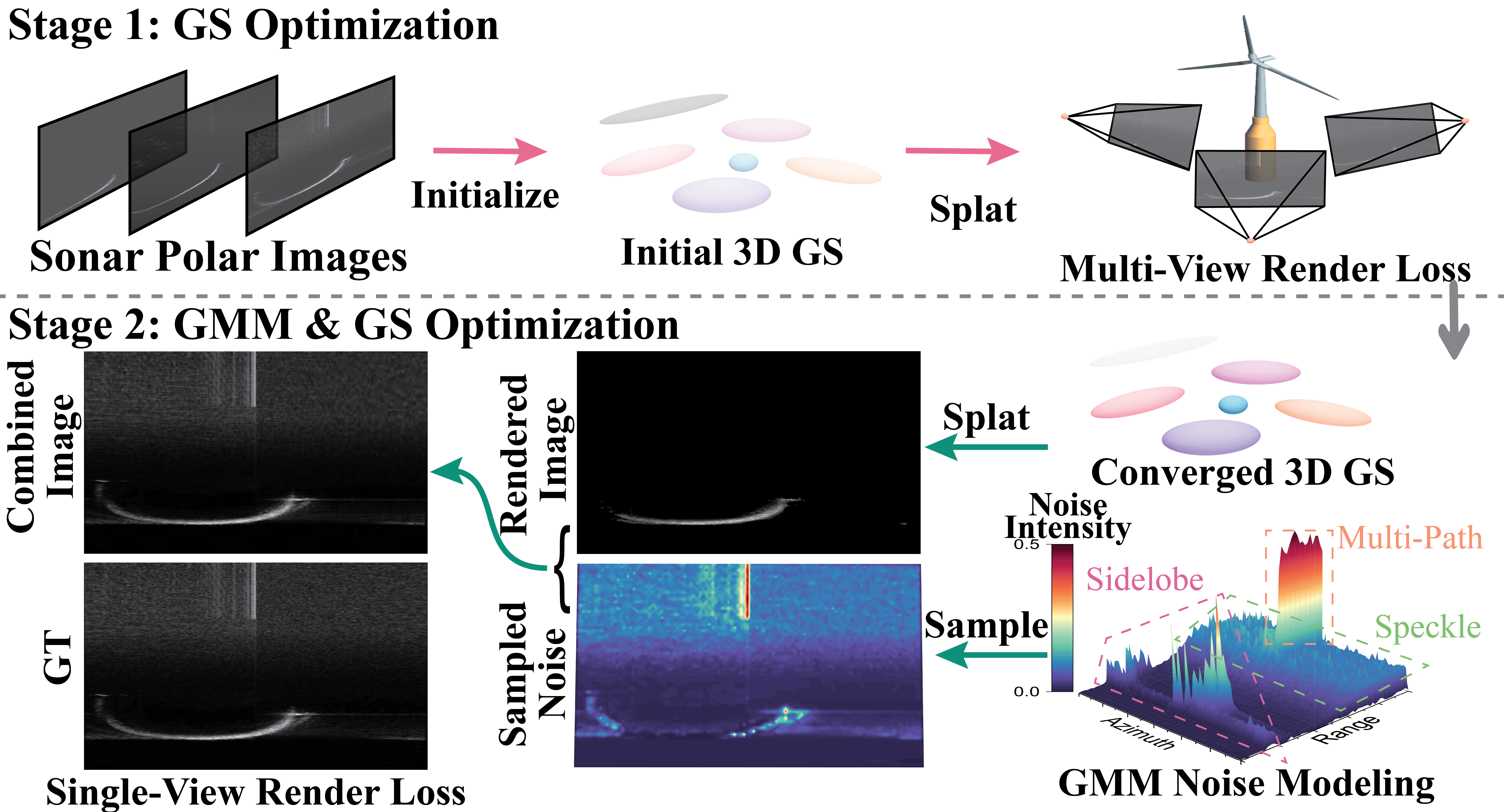 overview of the NAS-GS system